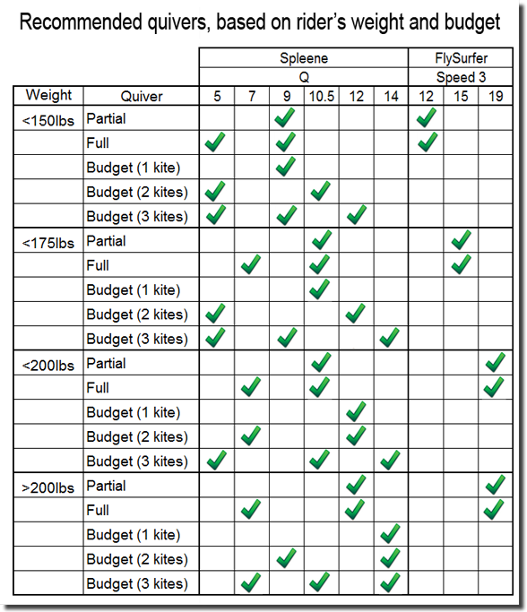 quiver-table.png