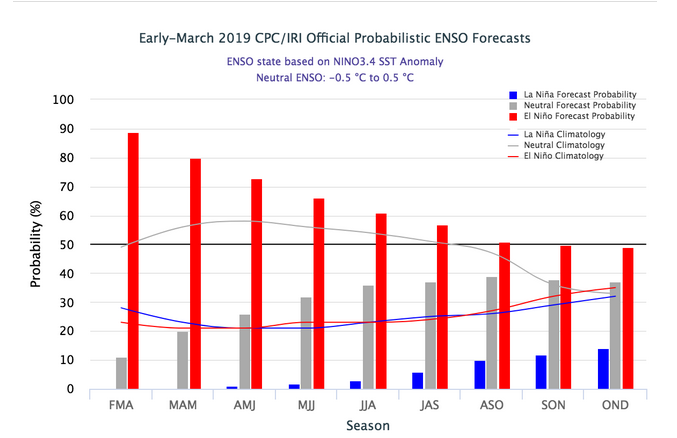 el-nino.PNG