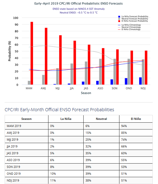 2019 El-Nino.PNG